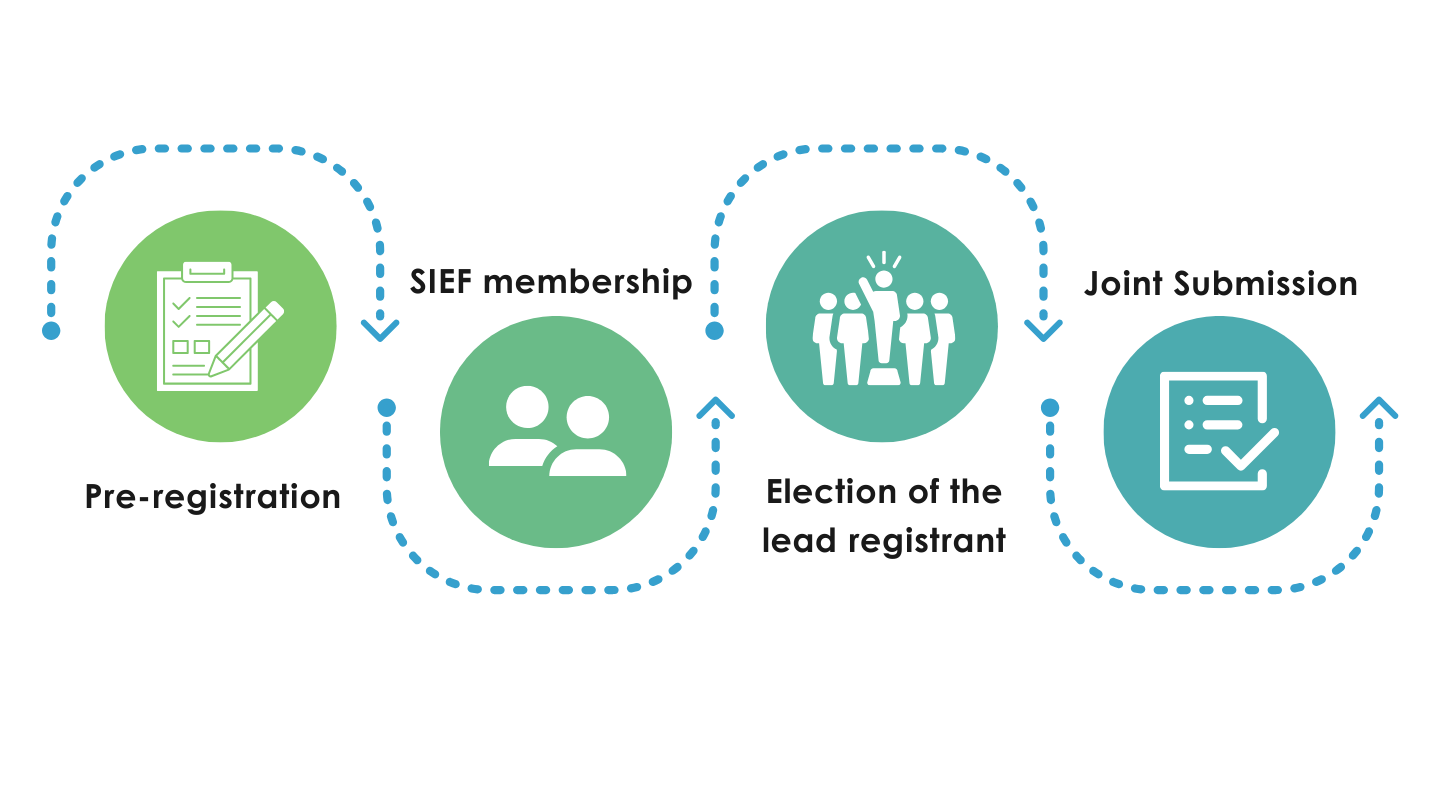 ukraine reach registration steps